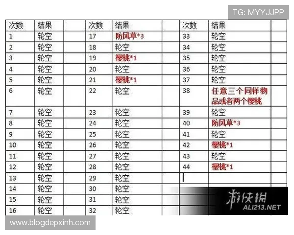 掌握老虎机跑格子规律实现稳定盈利的策略与技巧全面解析
