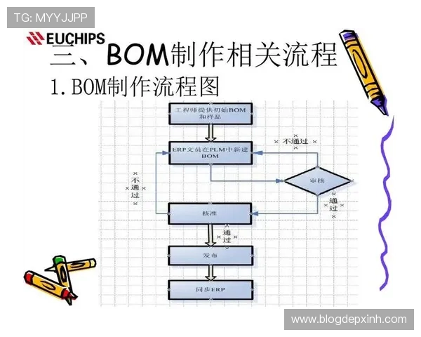 电子bom的标准化流程与最佳实践指南